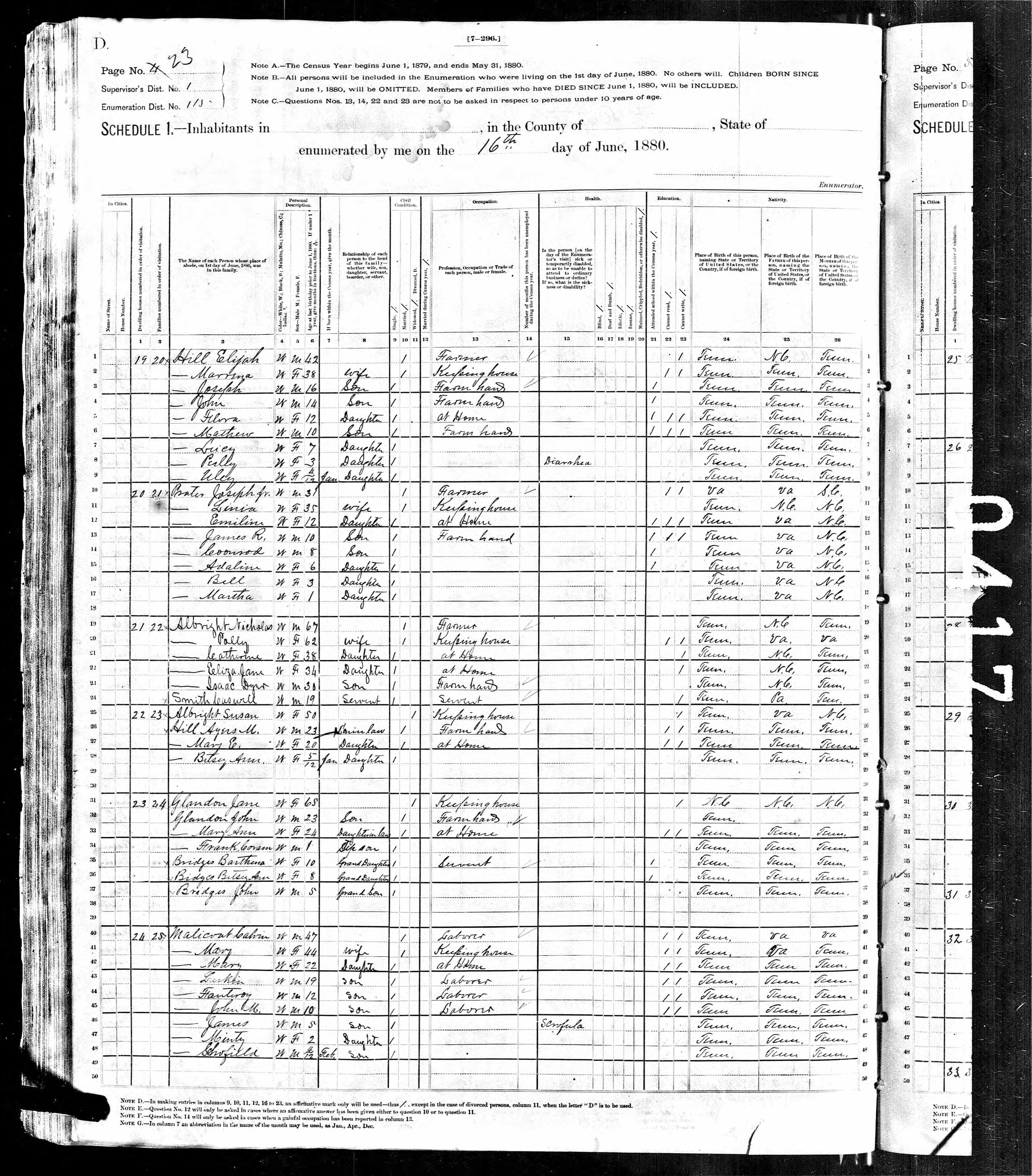 Calvin Malicoat 1880 Census