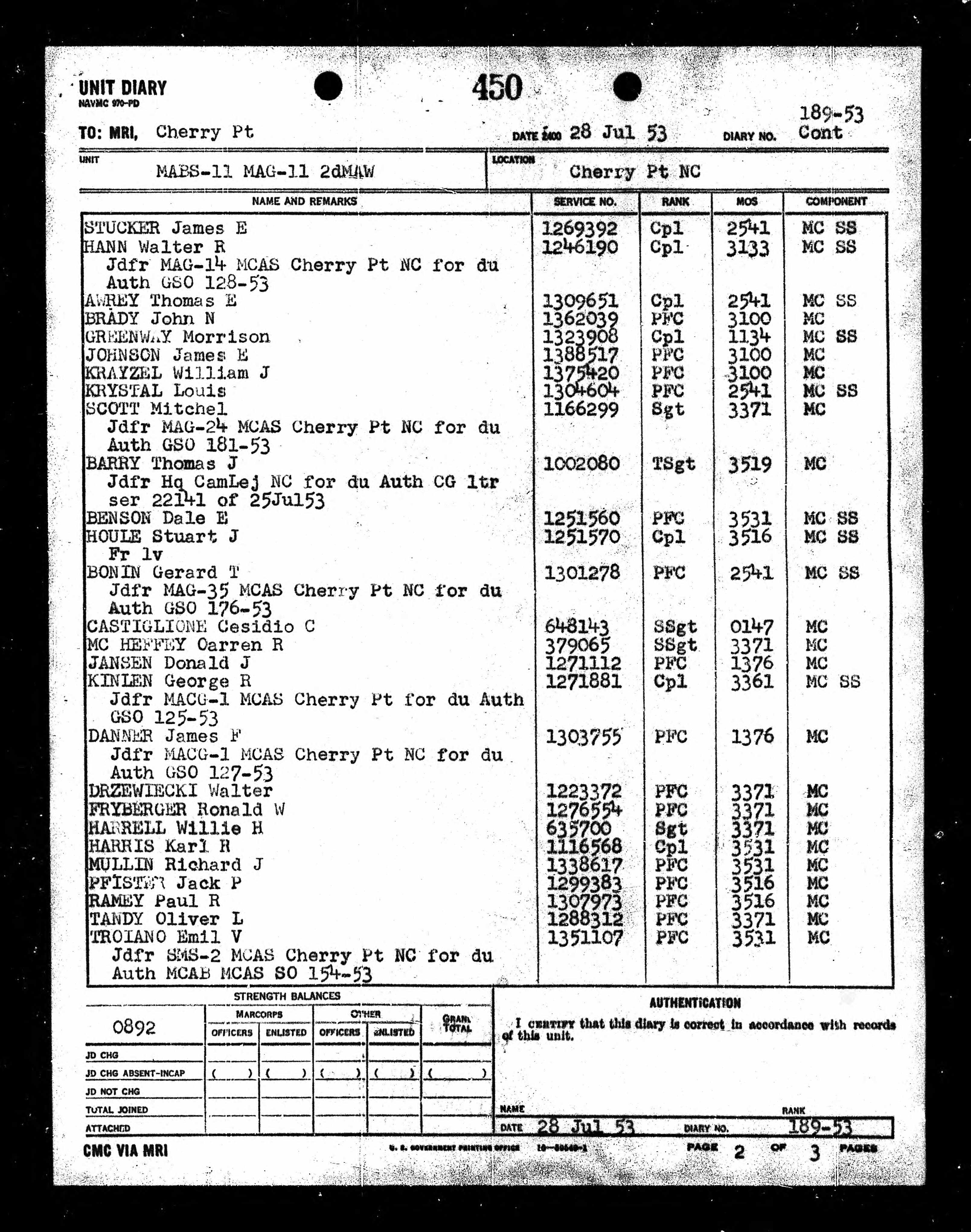 Martha Bear 1880 Census