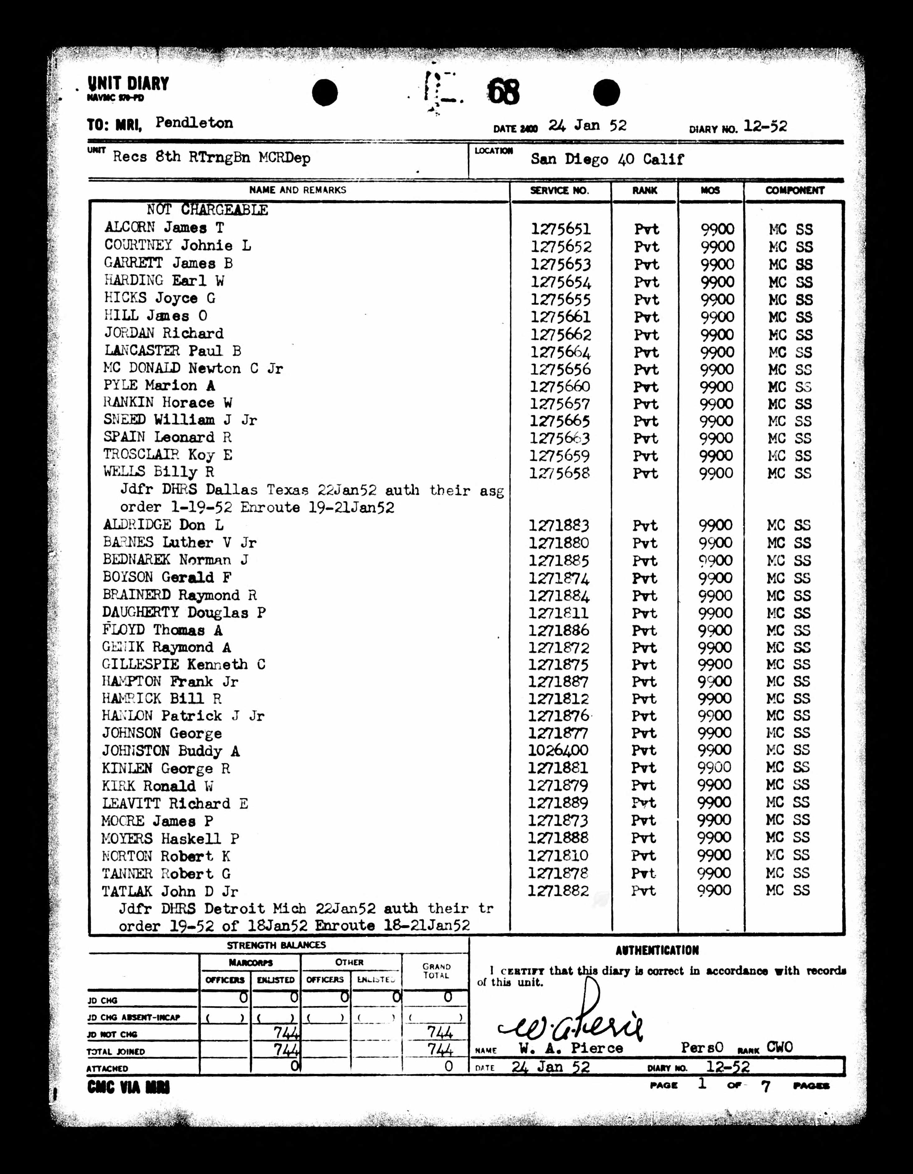 Omia Miller 1940 Census