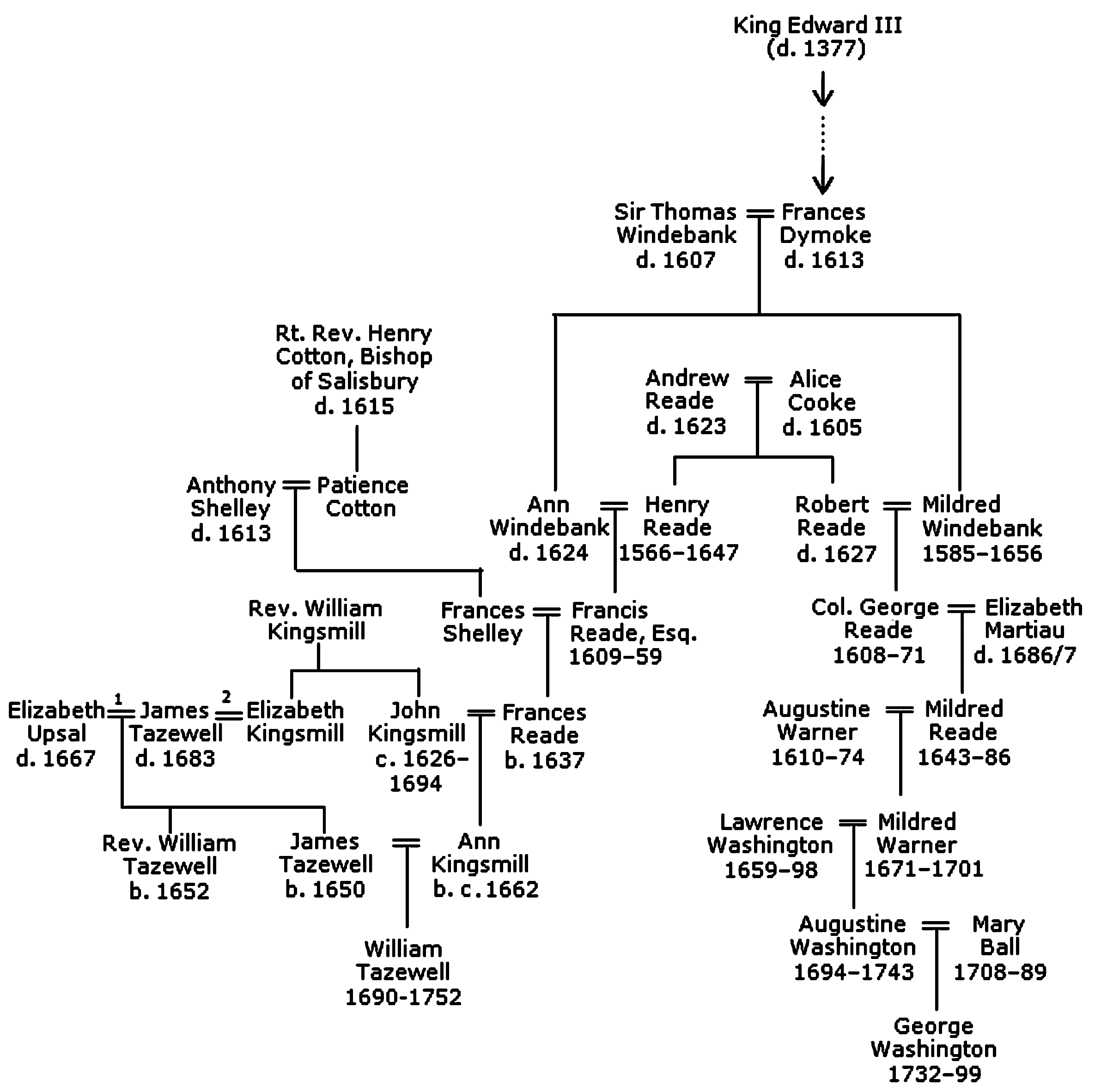 Omia Miller 1940 Census