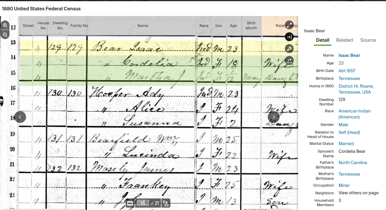 Omia Malicote 1920 Census